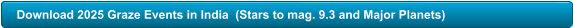 Download 2025 Graze Events in India  (Stars to mag. 9.3 and Major Planets)